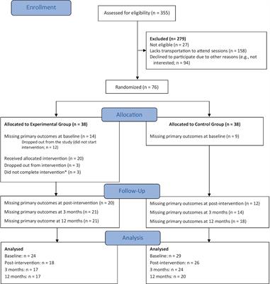 Randomized controlled trial of an Acceptance and Commitment Therapy and compassion-based group intervention for persons with inflammatory bowel disease: the LIFEwithIBD intervention